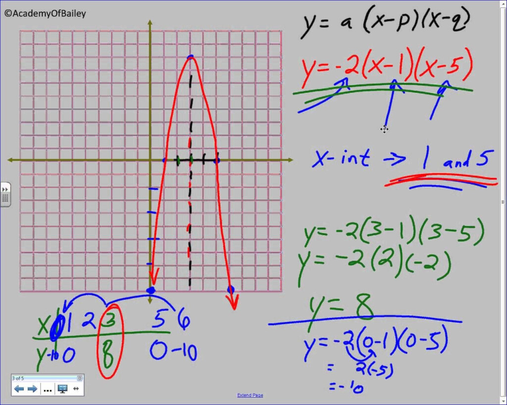 4 2B Graphing Quadratic Equations In Intercept Form Graphing 