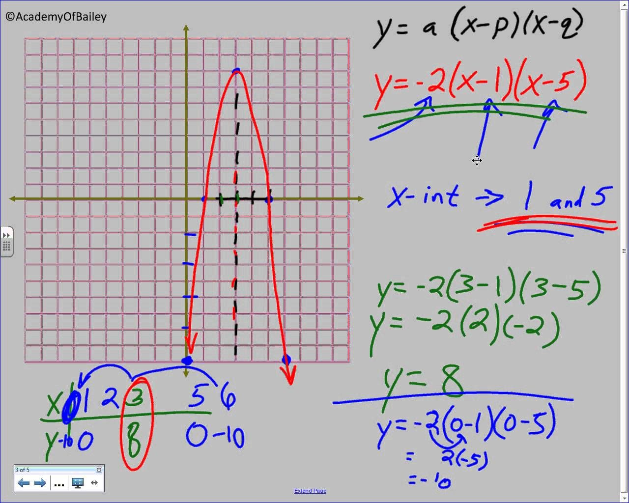 4 2B Graphing Quadratic Equations In Intercept Form Graphing 4 2B Graphing Quadratic Equations In Intercept Form Graphing