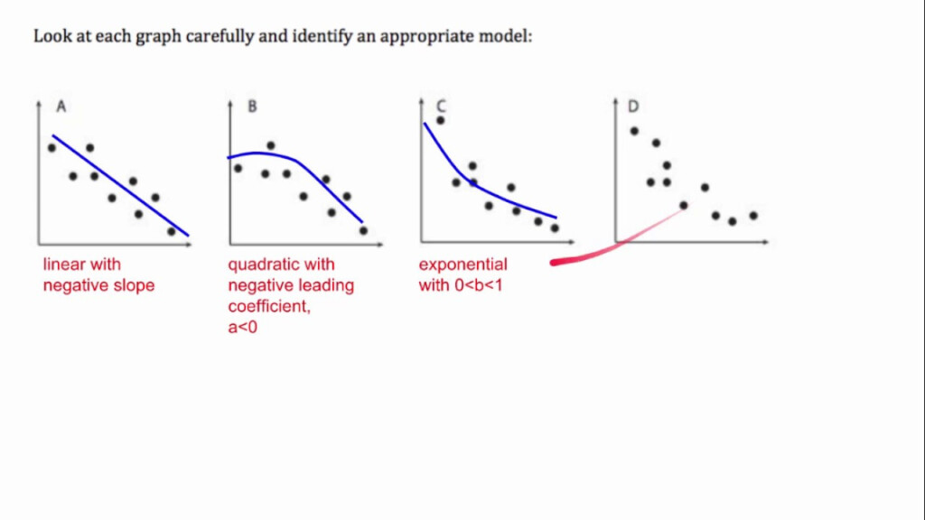 Alg2 14 2 Choosing Between Linear Quadratic And Exponential 