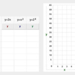 Comparing Exponential Quadratic And Linear Functions Math