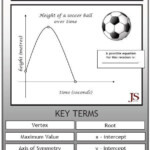 Domain specific Knowledge Graph Construction Pdf DOMANIS
