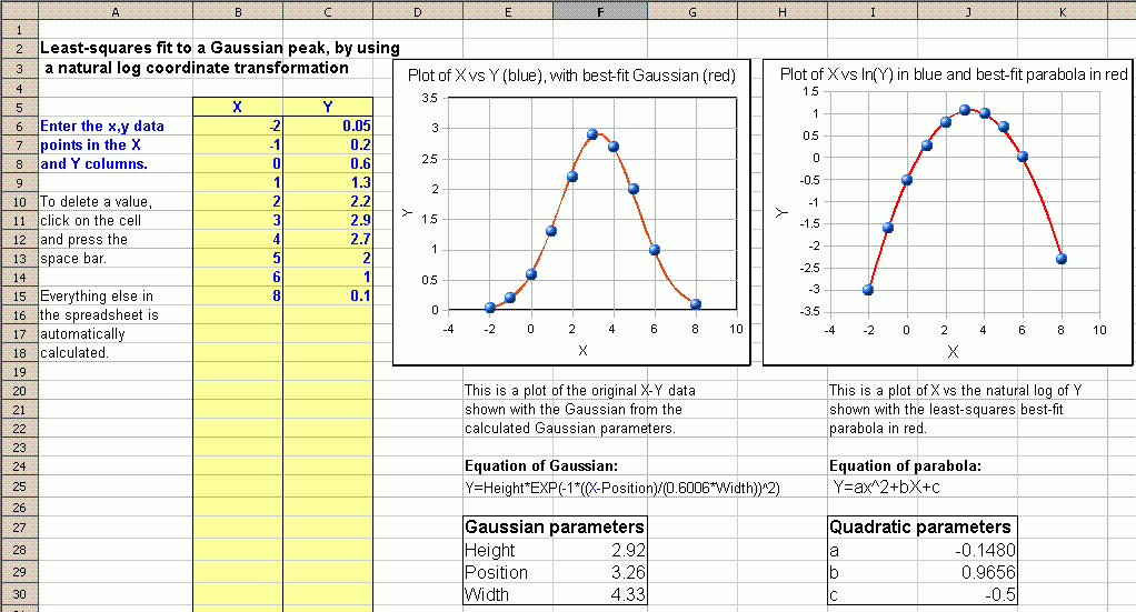 Equation Line Of Best Fit Calculator Tessshebaylo
