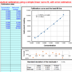 Equation Of Line Best Fit Tessshebaylo