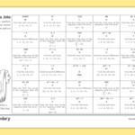 Finding An Nth Term Of A Quadratic Sequence Maths Secondary KS3