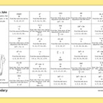 Finding The Nth Term In A Quadratic Sequence KS3 Maths