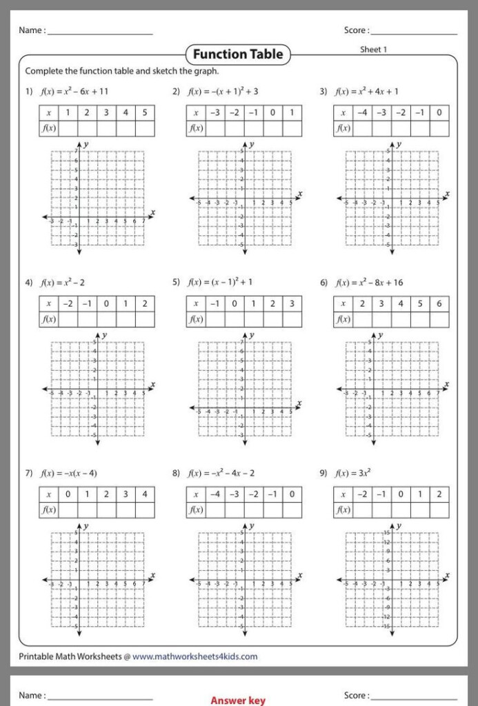 Function Tables Worksheet Pdf Pin By Bindu Chopra On Math Quadratics 