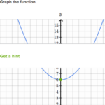 Graphing Quadratics In Standard Form Worksheet Bluegreenish