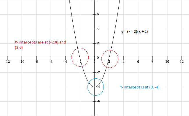 Graphing Your Equation 8th Grade Quadratics