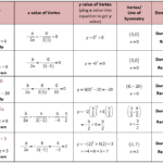 Introduction To Quadratics She Loves Math Quadratics Graphing