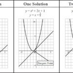 Math 2 Linear And Quadratic Systems Of Equations Worksheet Answer Key