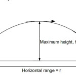 Of The Best Projectile Motion Worksheet Pdf Goal Keeping Intelligence