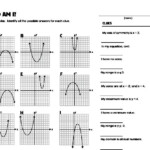 Practice Worksheet Graphing Quadratic Functions In Vertex Form Answers