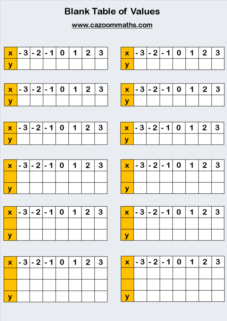 Quadratic And Cubic Functions Cazoom Maths Worksheets