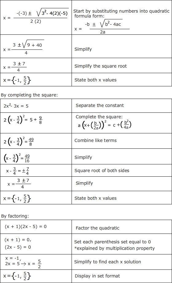 Quadratic Equation Worksheet With Answers Solving Quadratic Equations