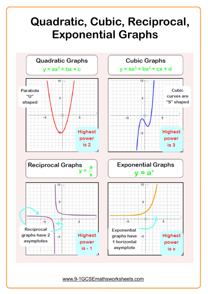 Quadratic Graphs Worksheets Practice Questions And Answers Cazoomy