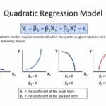 Quadratic Models GeoGebra