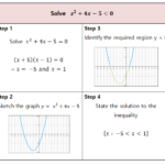 Resourceaholic New GCSE Inequalities
