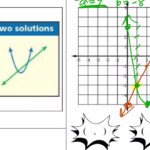 Secondary Math 2 Lesson 11 4 Systems Of Linear And Quadratic Equations