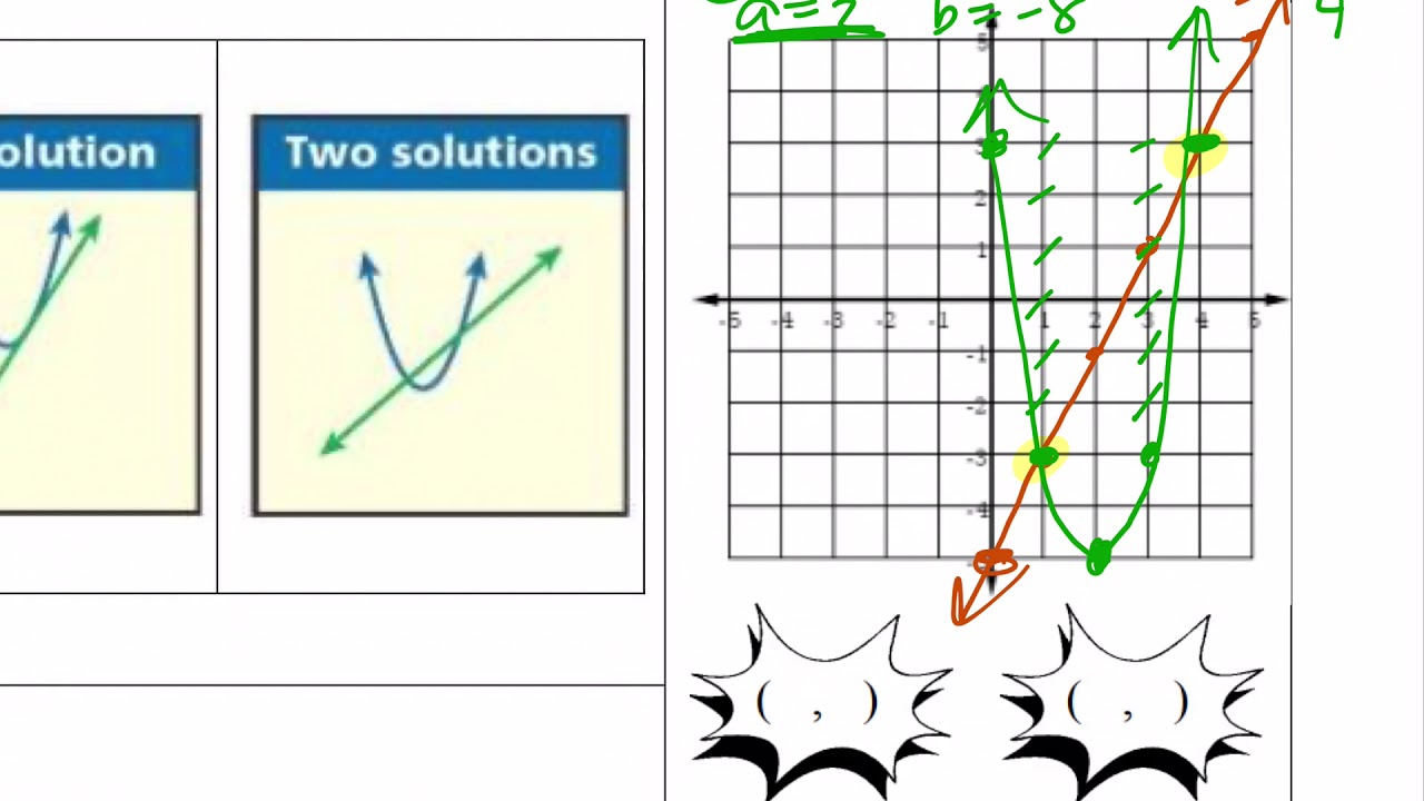 Secondary Math 2 Lesson 11 4 Systems Of Linear And Quadratic Equations Secondary Math 2 Lesson 11 4 Systems Of Linear And Quadratic Equations