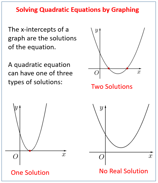 Solving Quadratic Equations Tessshebaylo