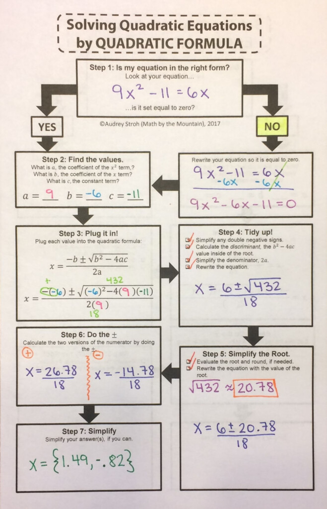 Solving Quadratic Equations Worksheet All Methods Pdf Askworksheet