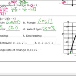 29 Characteristics Of Quadratic Functions Worksheet Worksheet