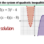 3 7 Graphing Quadratic Inequalities Ms Zeilstra s Math Classes