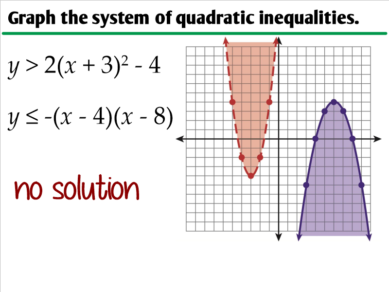 3 7 Graphing Quadratic Inequalities Ms Zeilstra s Math Classes