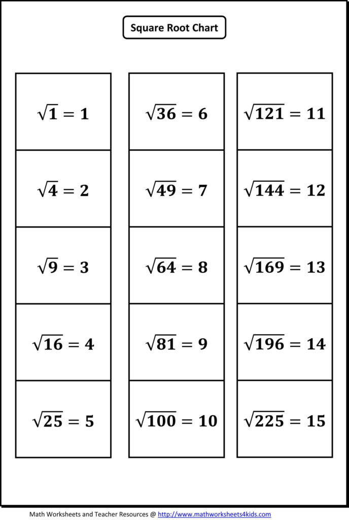 30 Simplifying Square Roots Worksheet Answers Education Template
