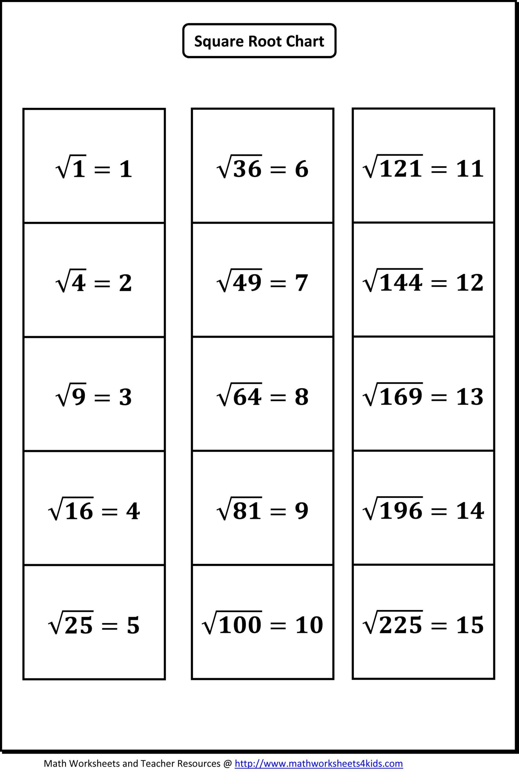 Solving Quadratic By Square Roots Worksheet Quadraticworksheet