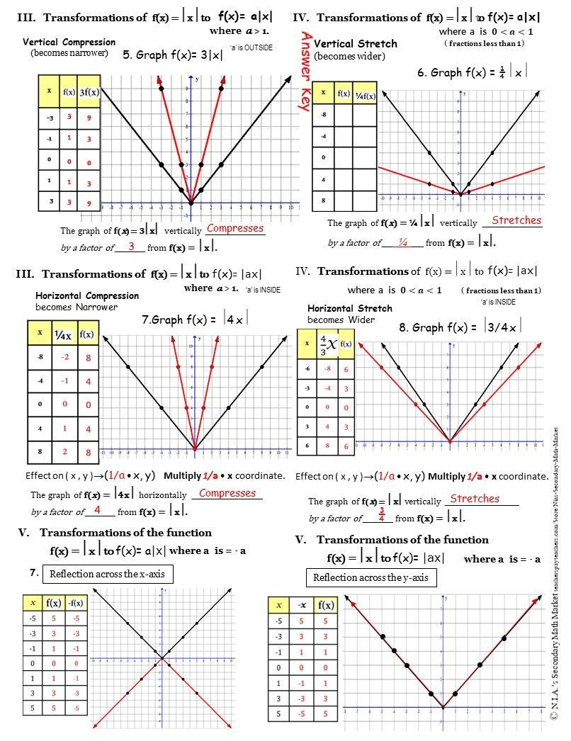 30 Transformations Of Functions Worksheet Answers Education Template 30 Transformations Of Functions Worksheet Answers Education Template