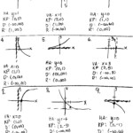 4 4 Graphing Sine And Cosine Functions Worksheet Answers Worksheetpedia