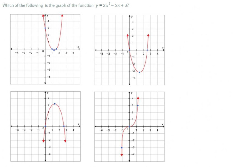 Solving Graphing And Analyzing Quadratic Functions Worksheet Solving Graphing And Analyzing Quadratic Functions Worksheet