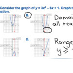 9 1 Graphing Quadratic Functions Math Algebra Quadratic Equations