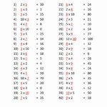 9th Grade Math Worksheets For Grade 9 Kidsworksheetfun