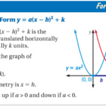 Algebra 1 Vertex Form Worksheet
