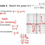 Algebra 2 Assignment Sketch The Graph Of Each Line Answer Key