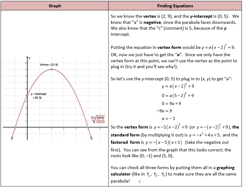 Algebra 2 Quadratic Word Problems Worksheet Answers Kidsworksheetfun