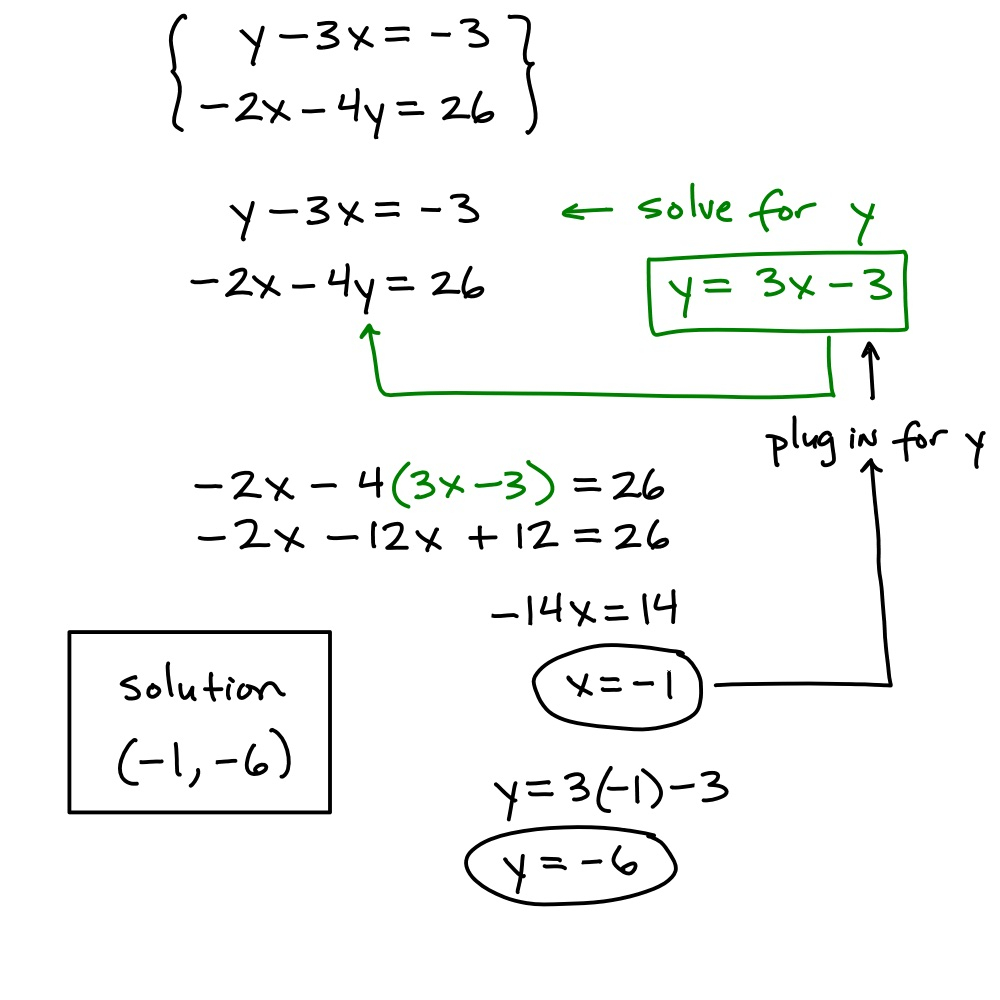 Algebra IH Martinez February 2014