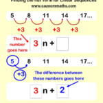 Cazoom Maths Worksheets Sequences Maths Worksheets Db excel