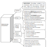 CBSE Class 10 Social Science Resources And Development Notes Concepts