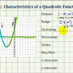 Characteristics Of Quadratic Functions Worksheet Key Inspirex