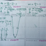 Class History MS CHAPMAN S MATH 2
