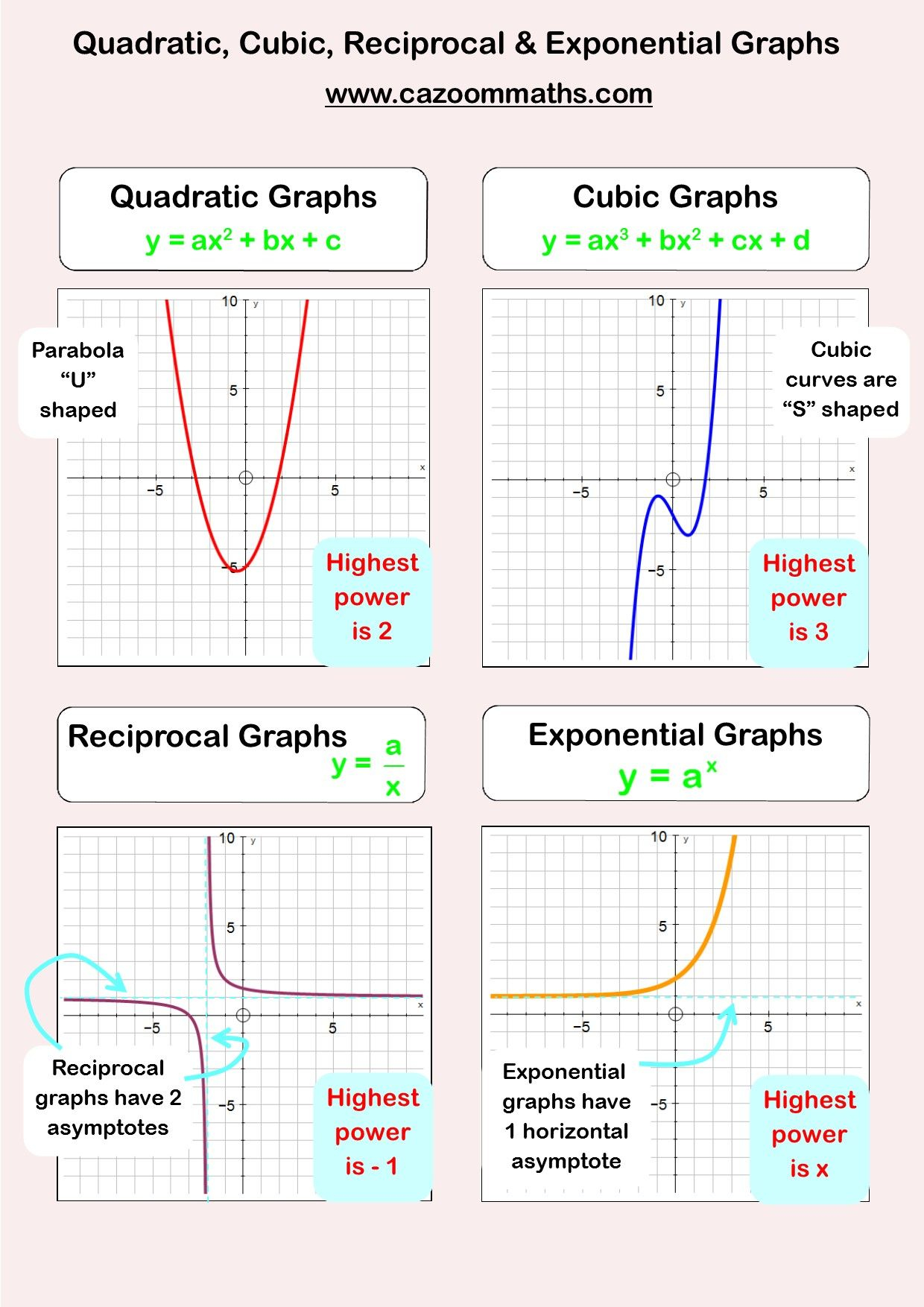 Cubic Graphs And Their Equations Worksheet Answers Worksheet List Cubic Graphs And Their Equations Worksheet Answers Worksheet List