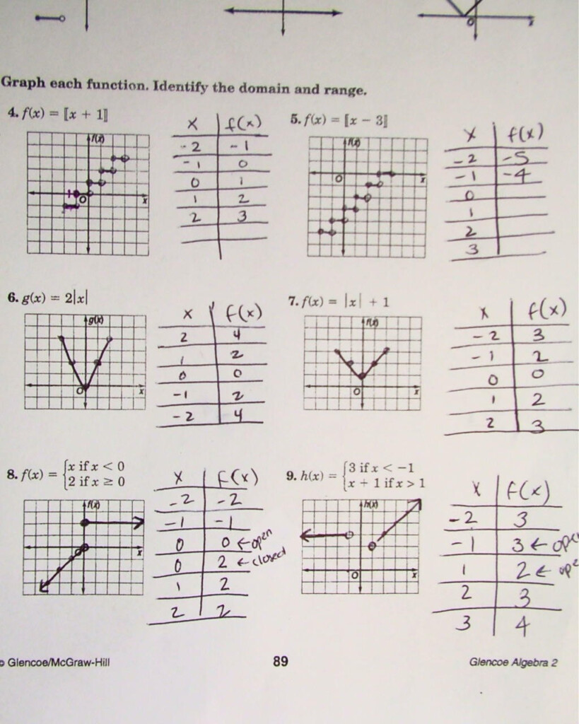 Domain And Range Review Answer Key DONIMAIN