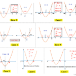 Equations Reducible To Quadratic Form Worksheet Pdf Tessshebaylo