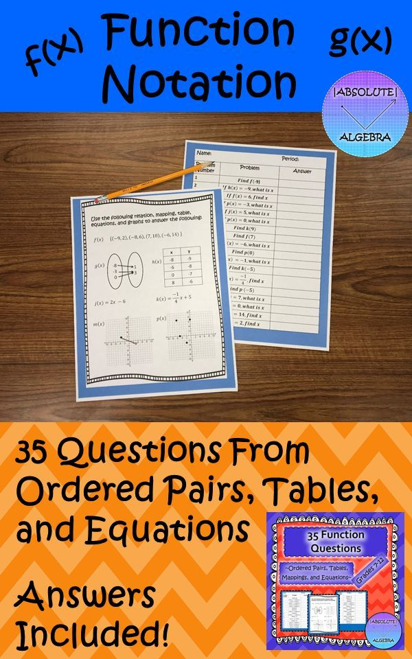 Evaluating Functions From A Graph Worksheet Answers Worksheet