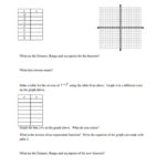 Exponential And Logarithmic Functions Worksheet With Answers Pdf