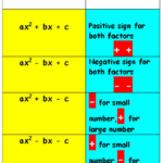 Factoring Quadratics When A Is Not Equal To 1