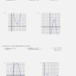 Features Of Functions Worksheet Answer Key Db excel
